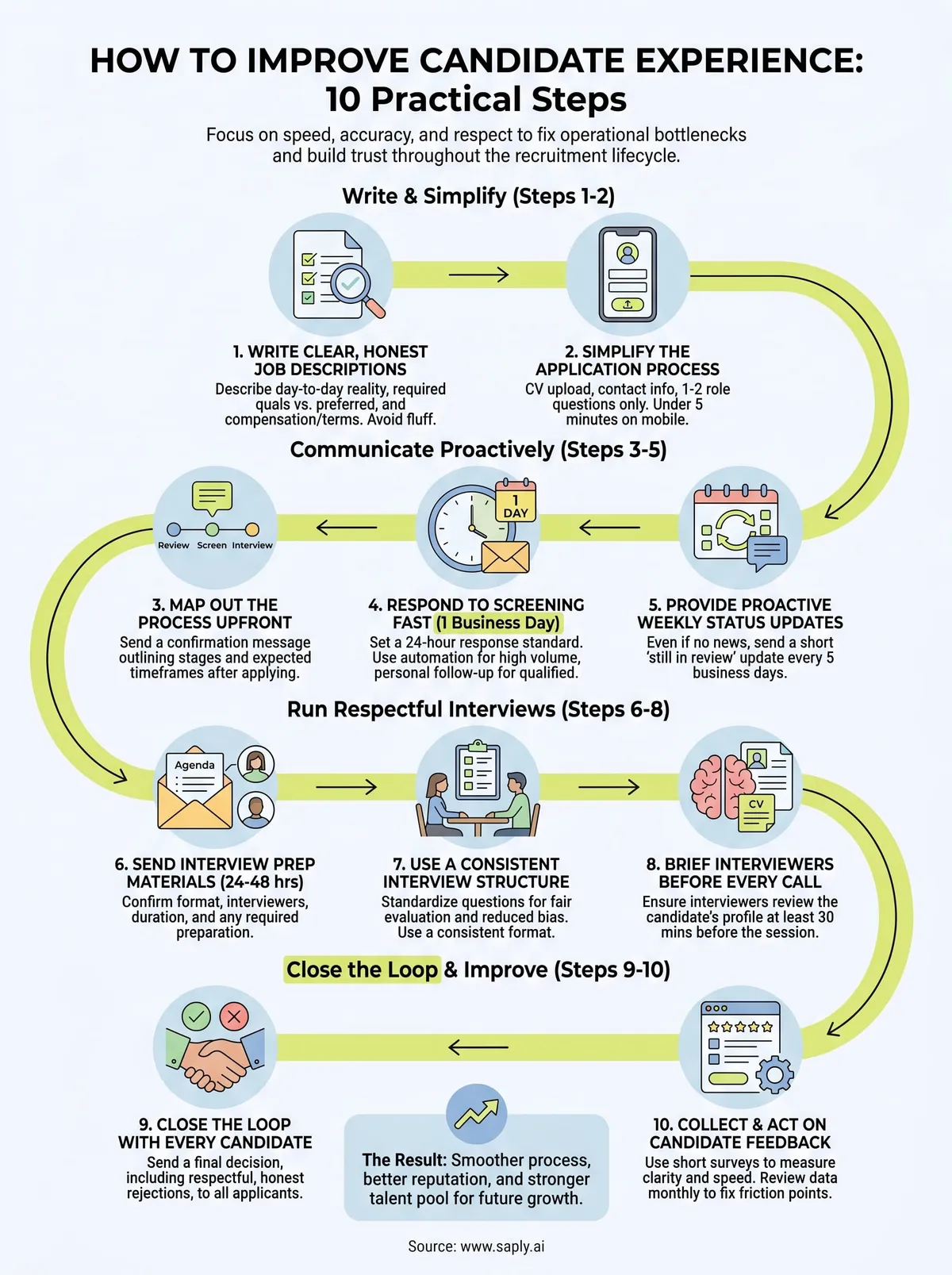 how to improve candidate experience infographic