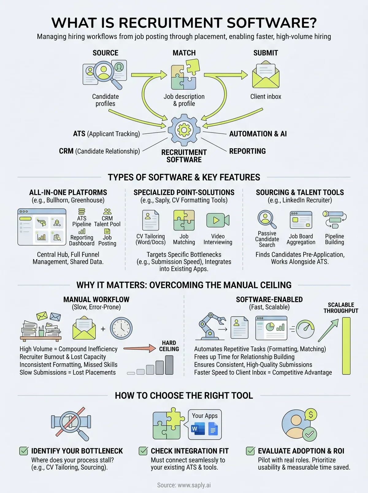 what is recruitment software infographic