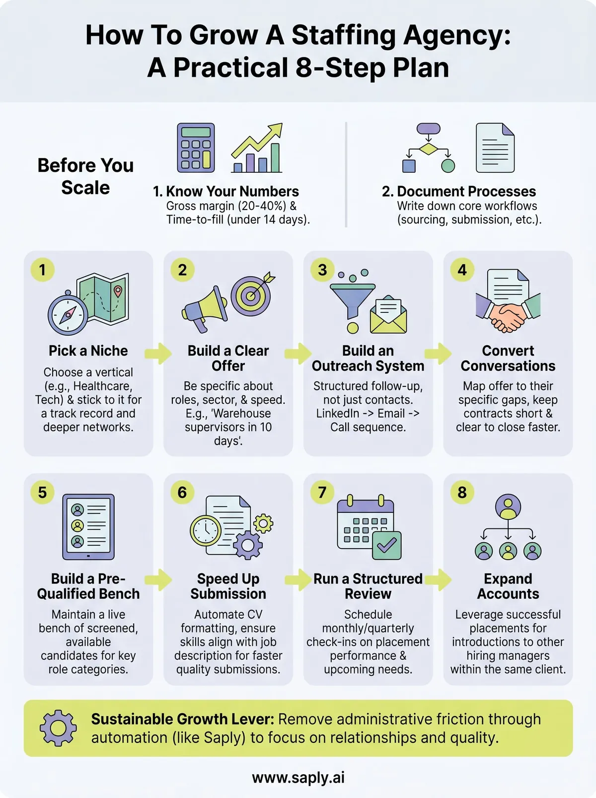 how to grow a staffing agency infographic