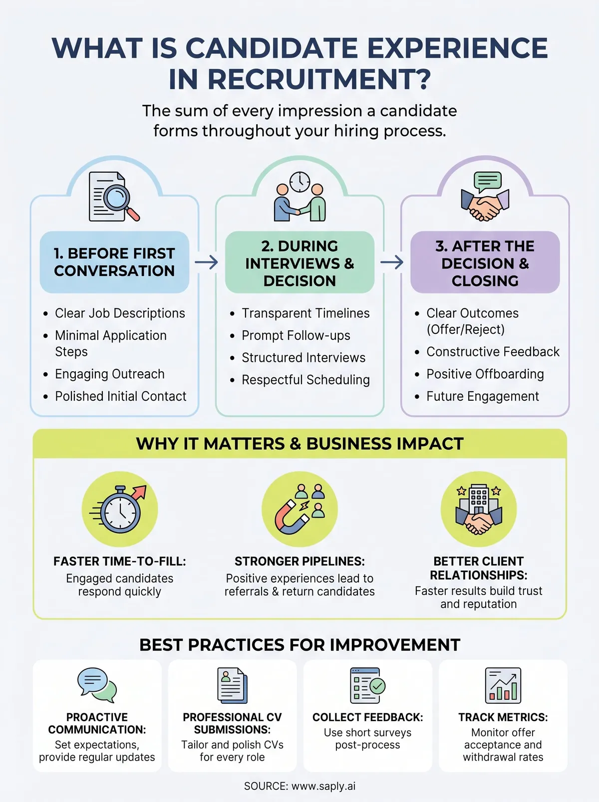 what is candidate experience in recruitment infographic