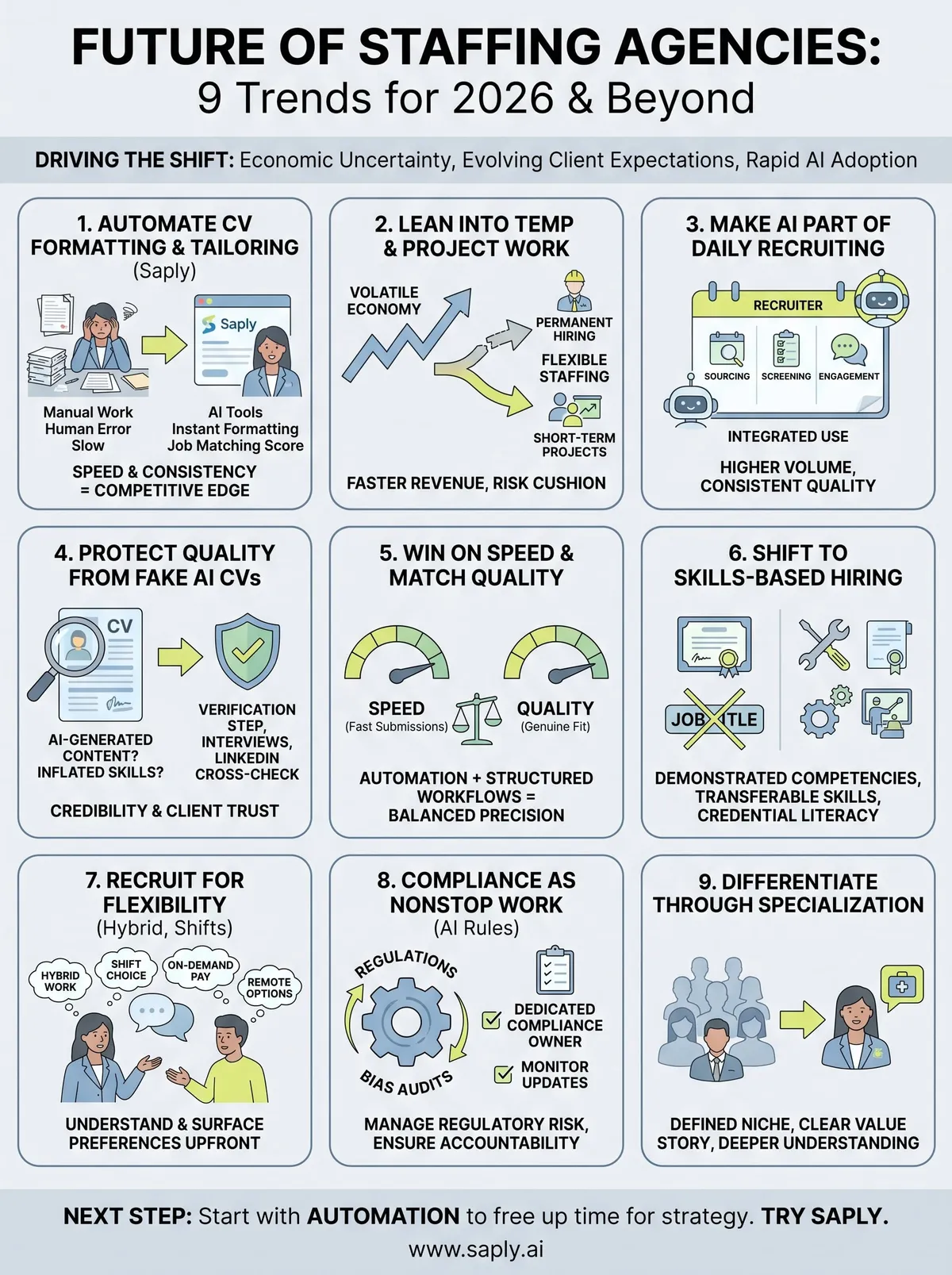 future of staffing agencies infographic