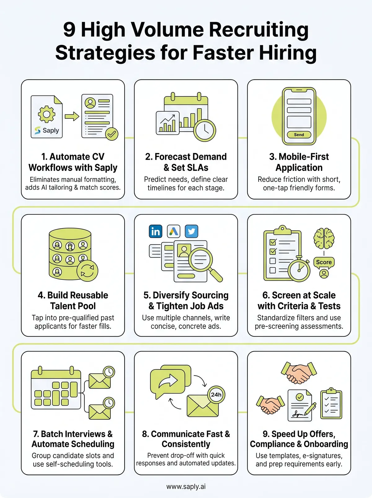 high volume recruiting strategies infographic