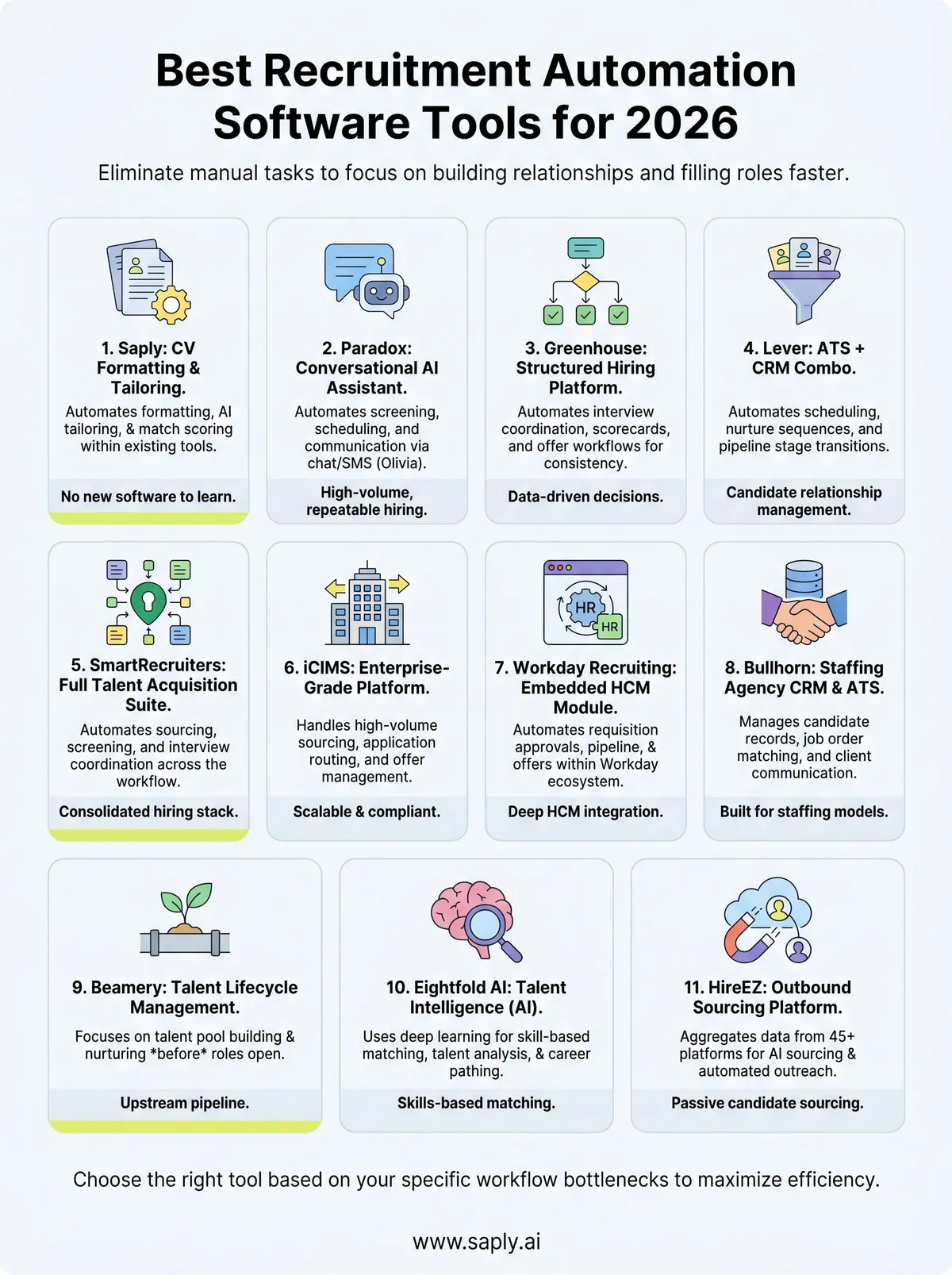 best recruitment automation software infographic