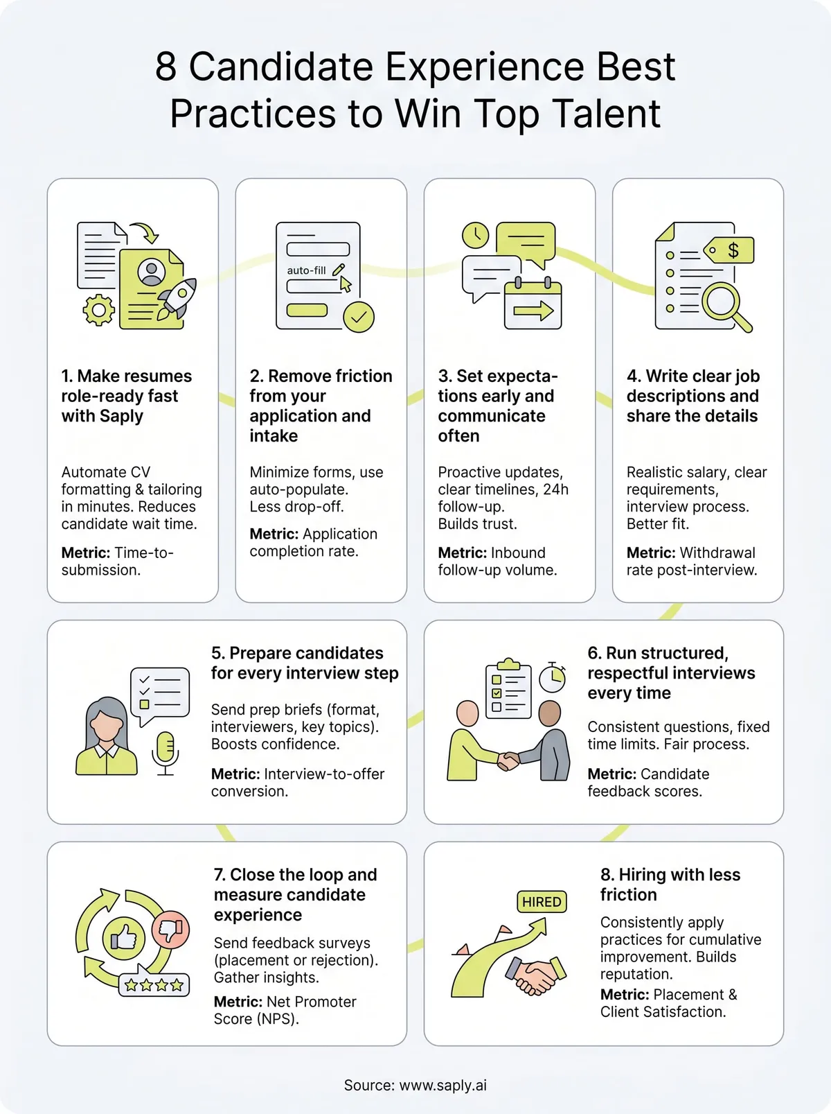 candidate experience best practices infographic