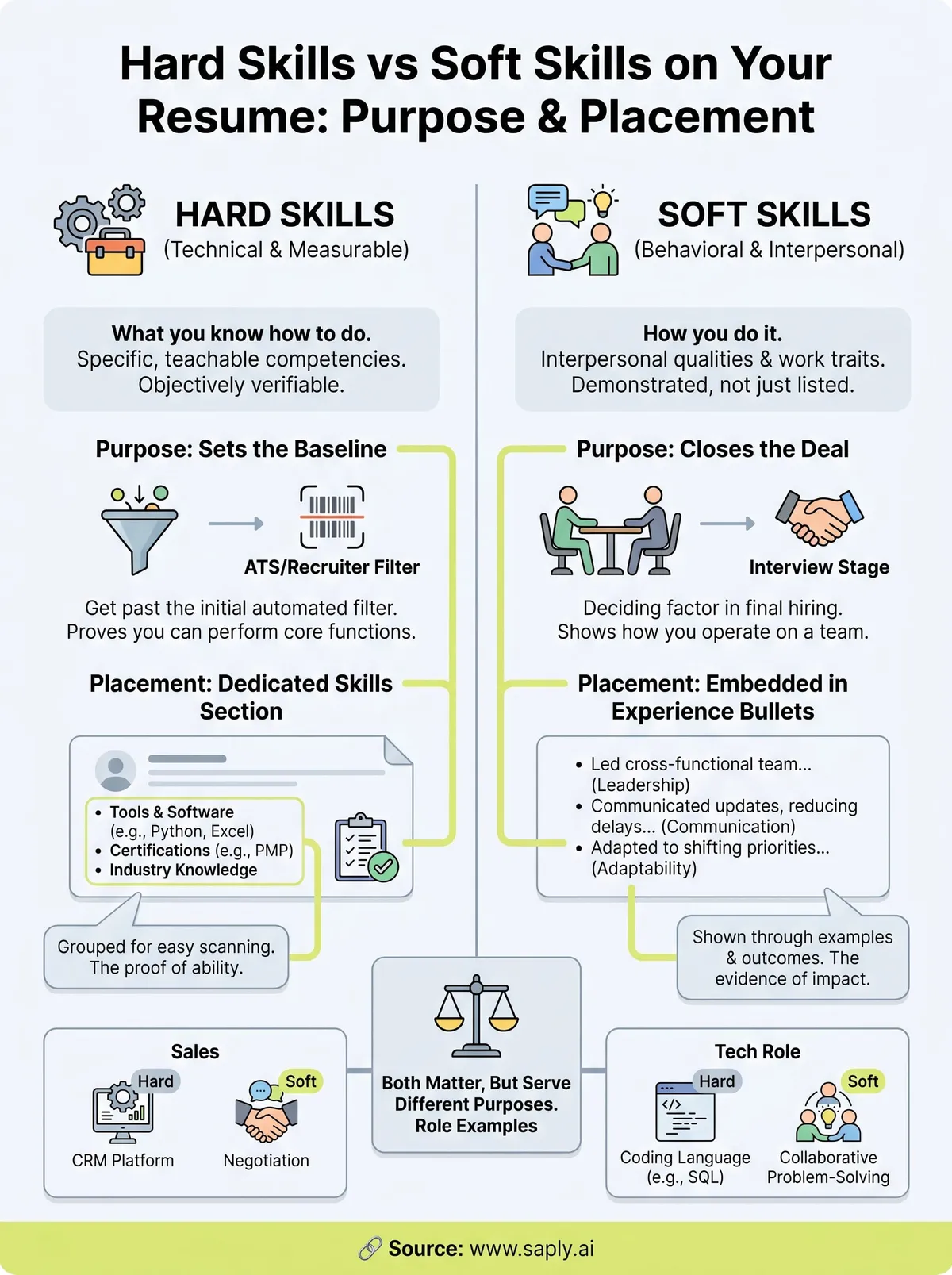 hard skills vs soft skills on resume infographic
