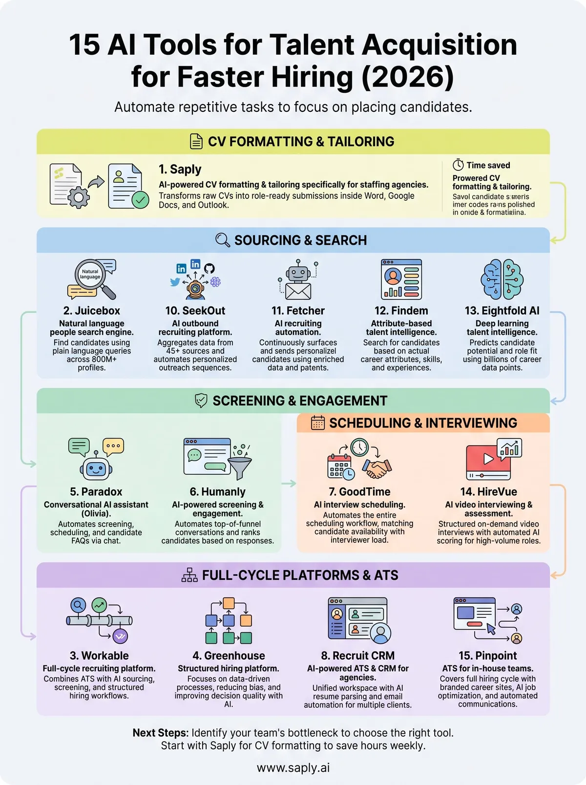 ai tools for talent acquisition infographic