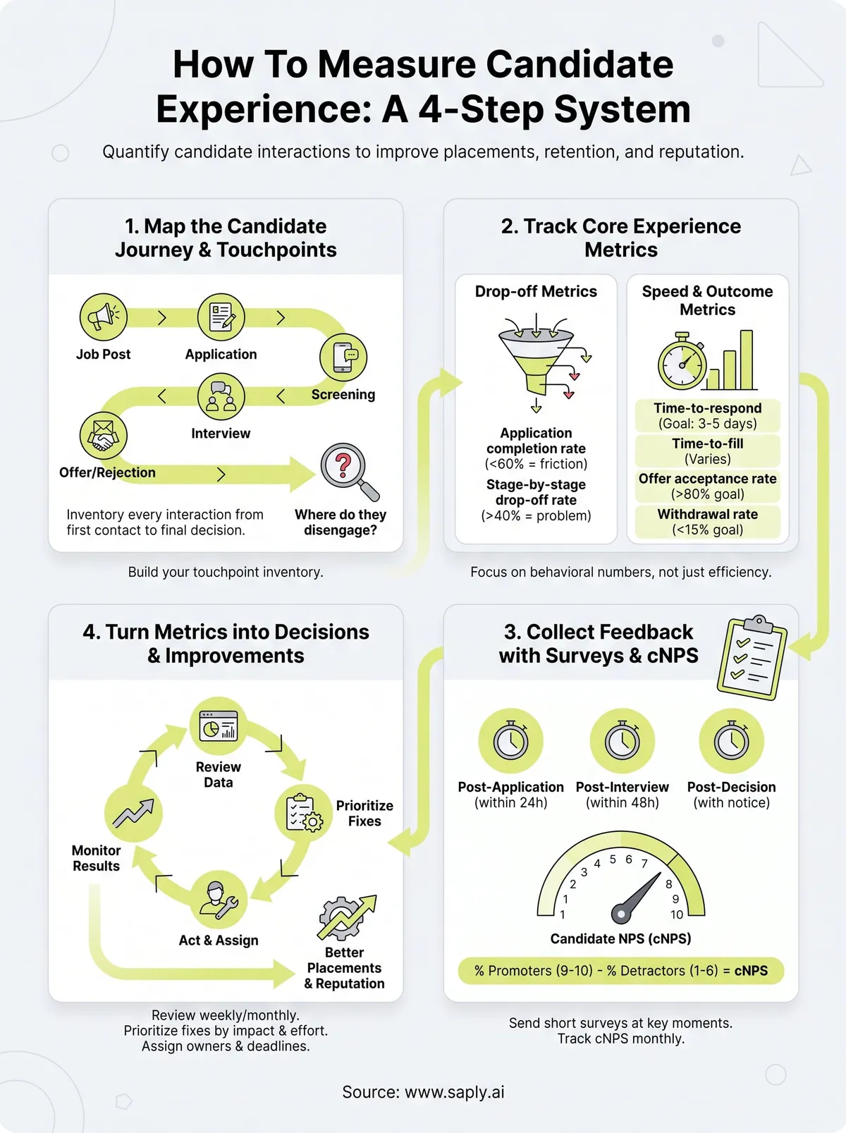 how to measure candidate experience infographic