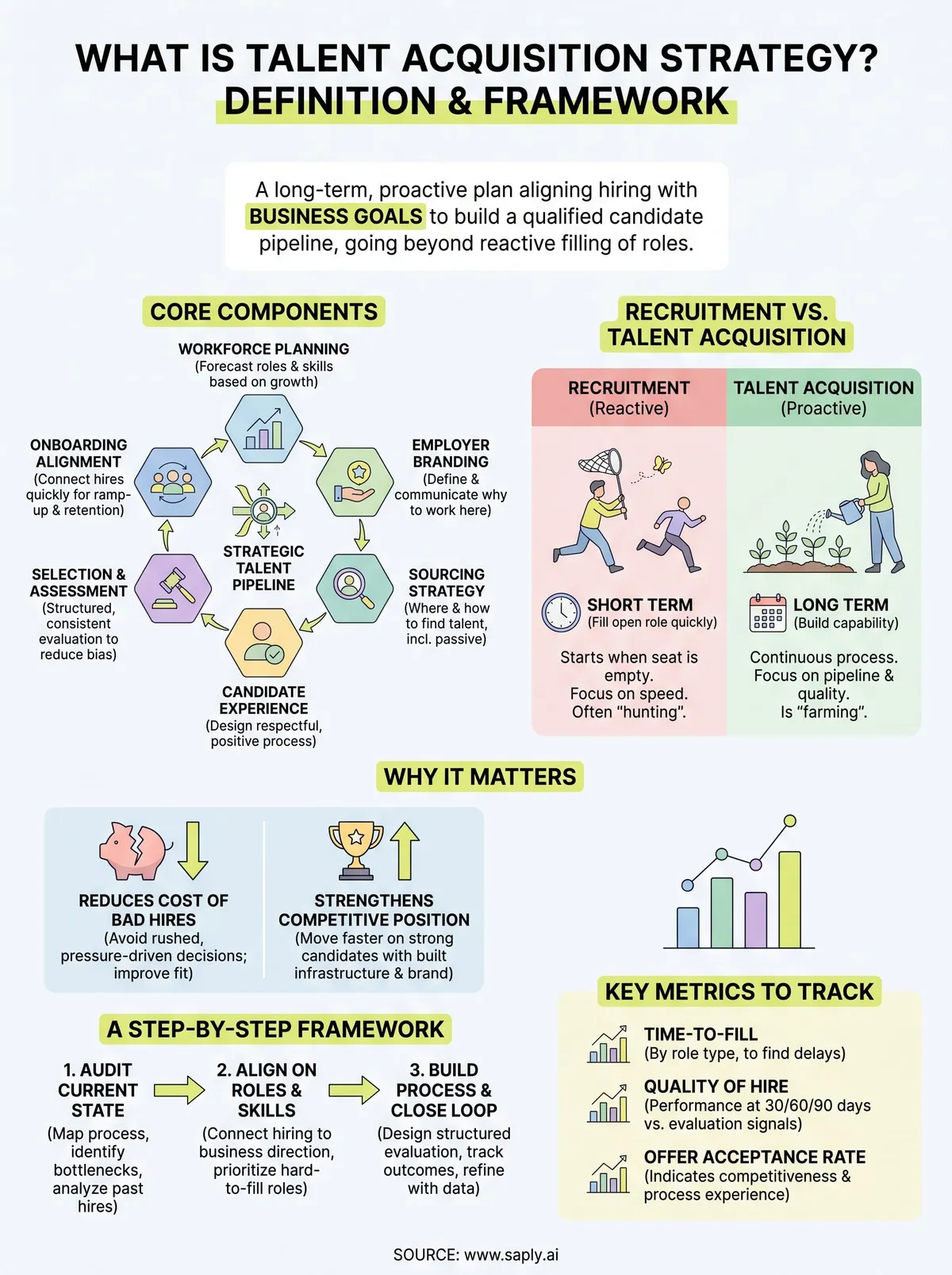 what is talent acquisition strategy infographic