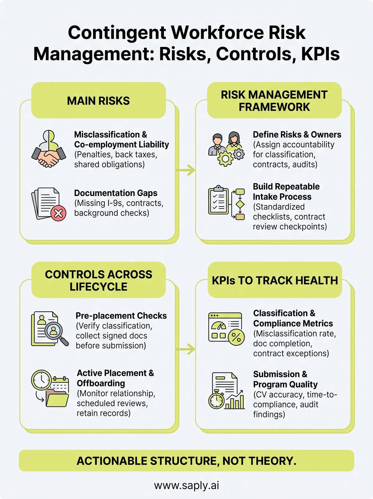 contingent workforce risk management infographic