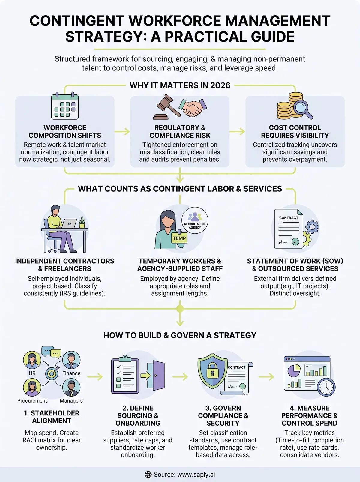 contingent workforce management strategy infographic