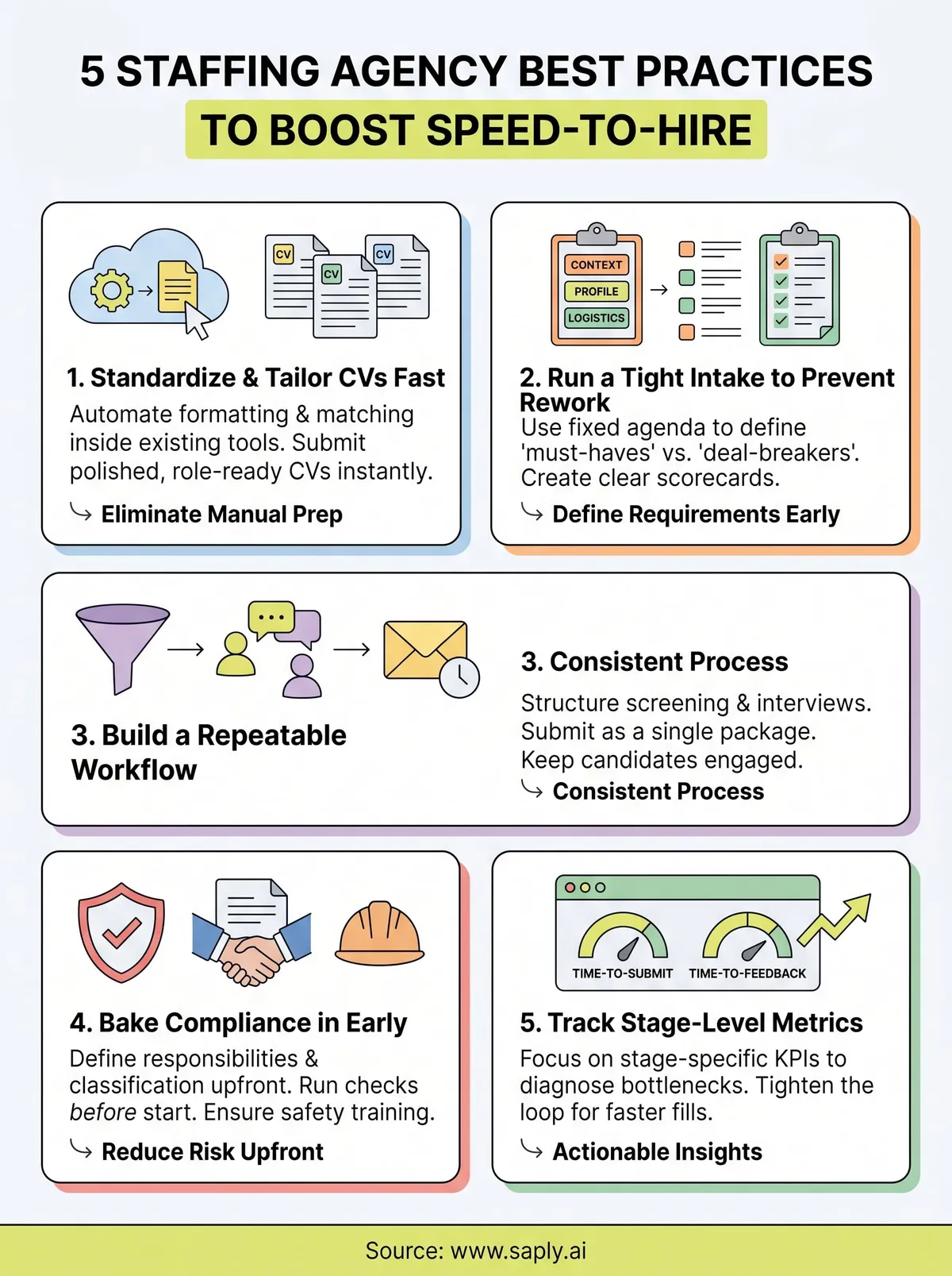 staffing agency best practices infographic