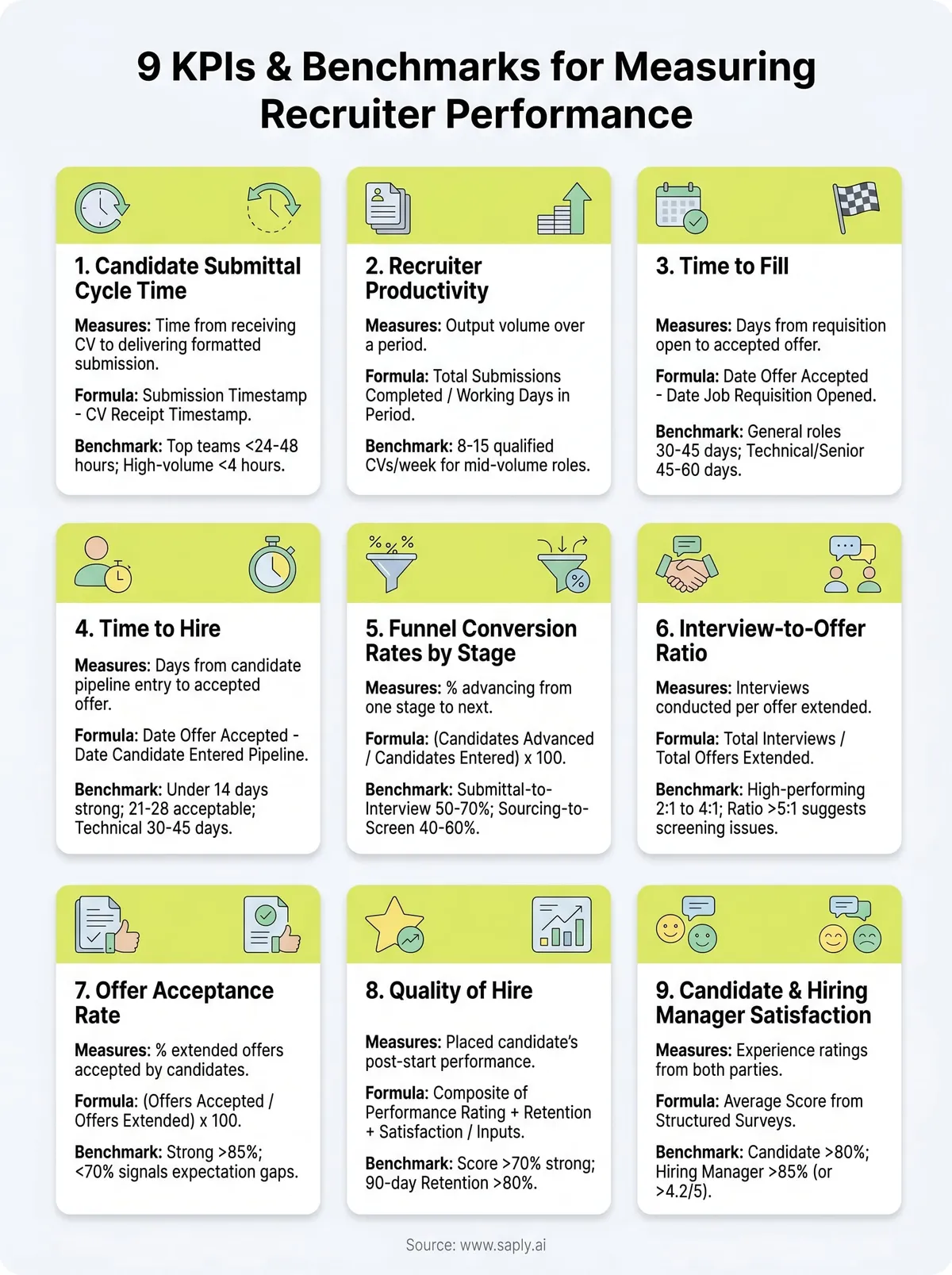 how to measure recruiter performance infographic