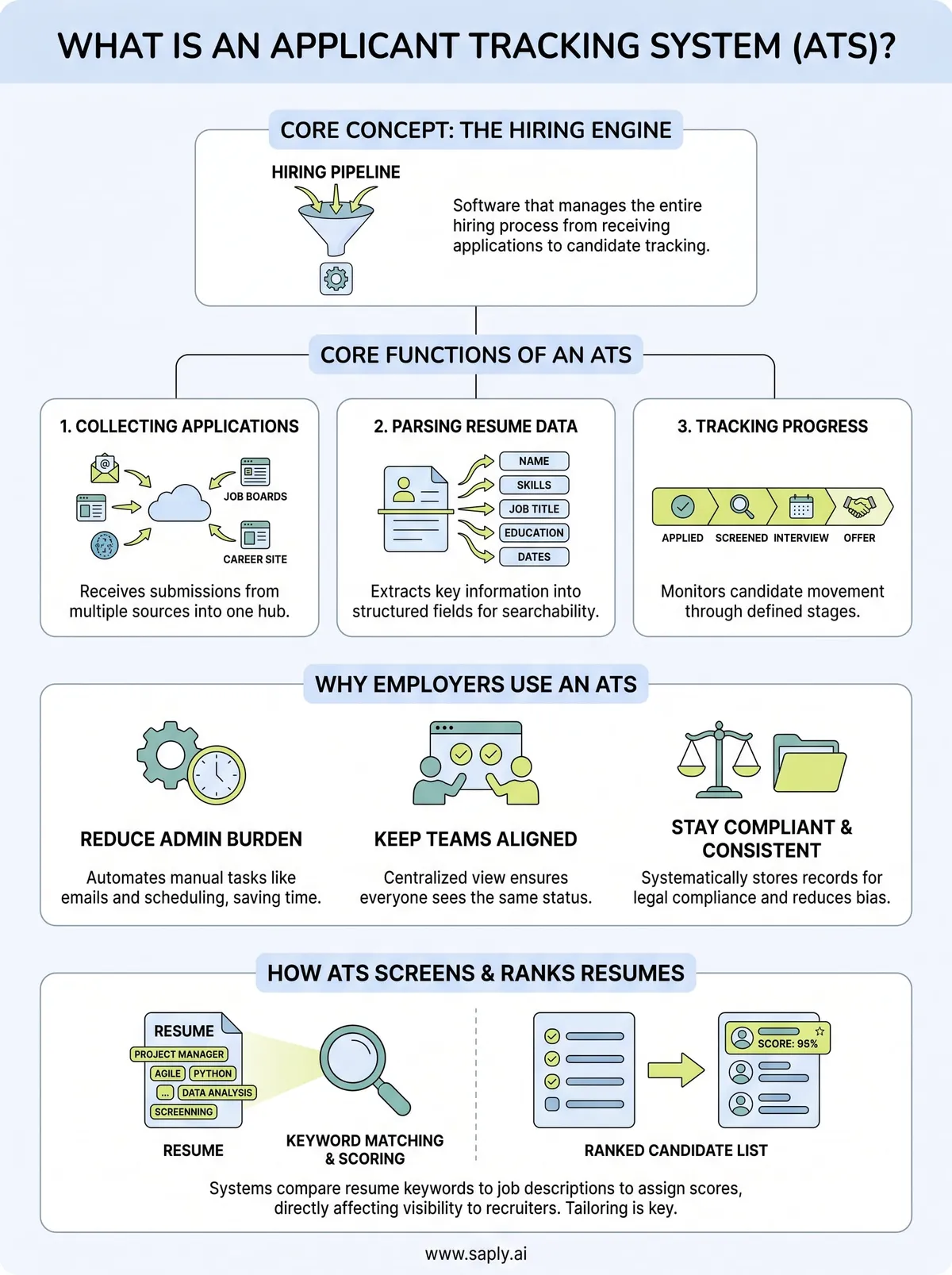 what is an applicant tracking system infographic