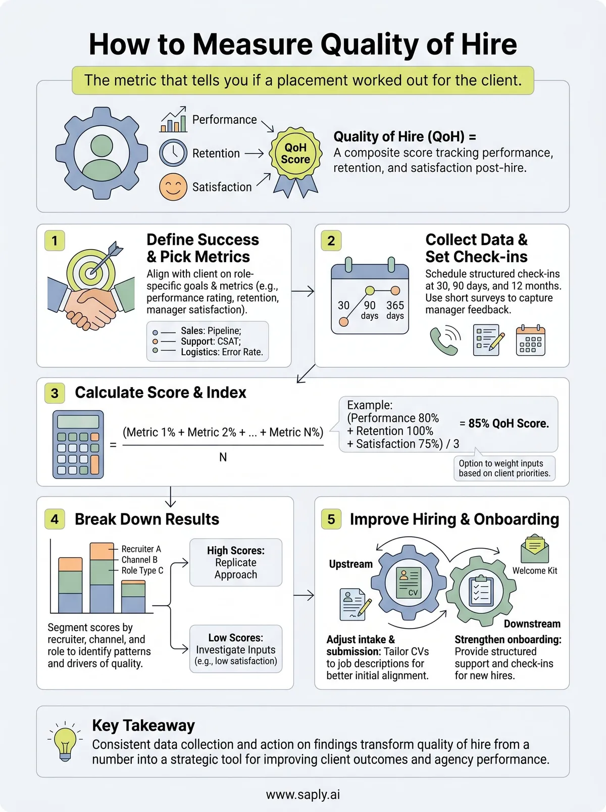 how to measure quality of hire infographic