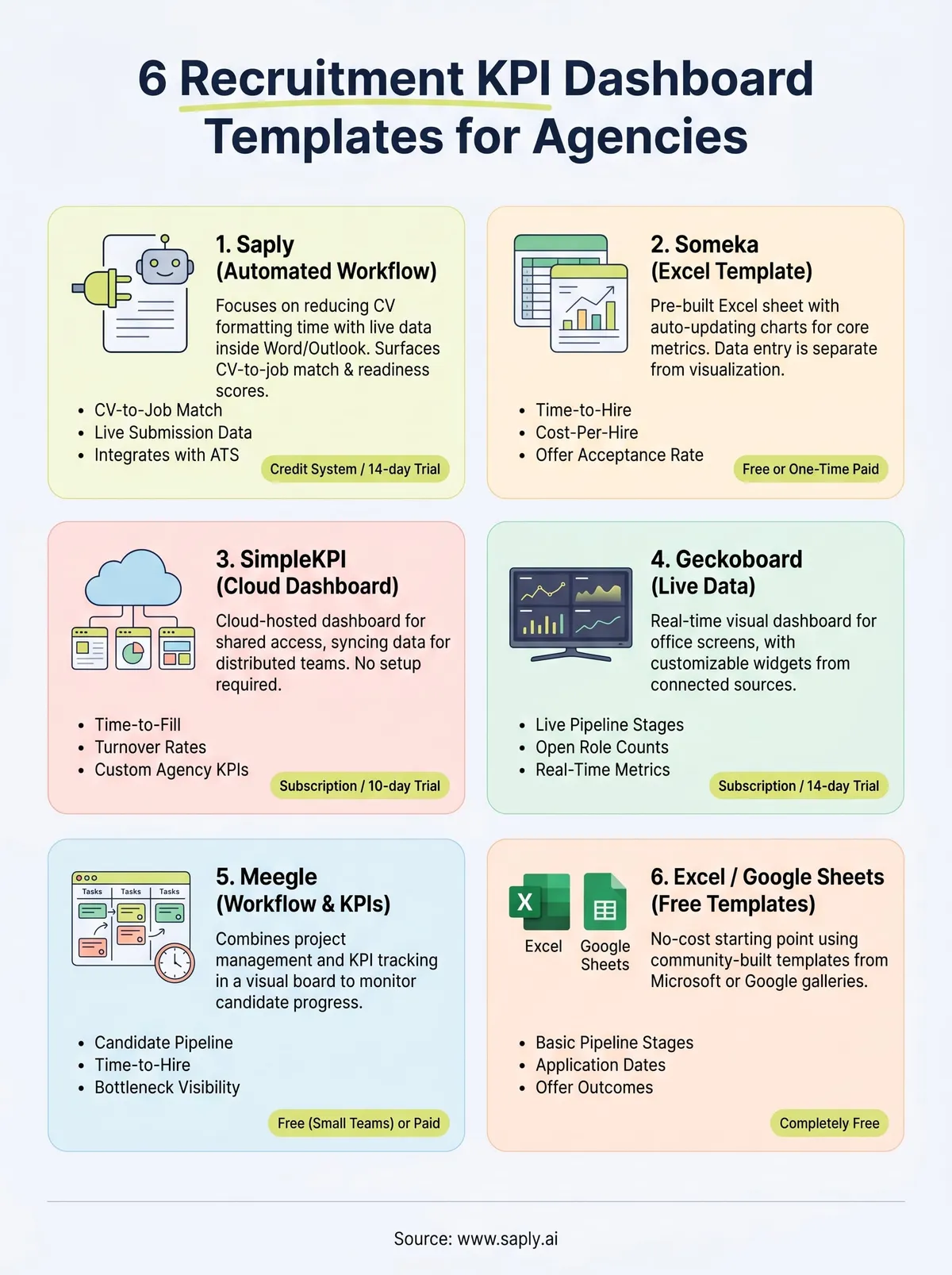 recruitment kpi dashboard template infographic
