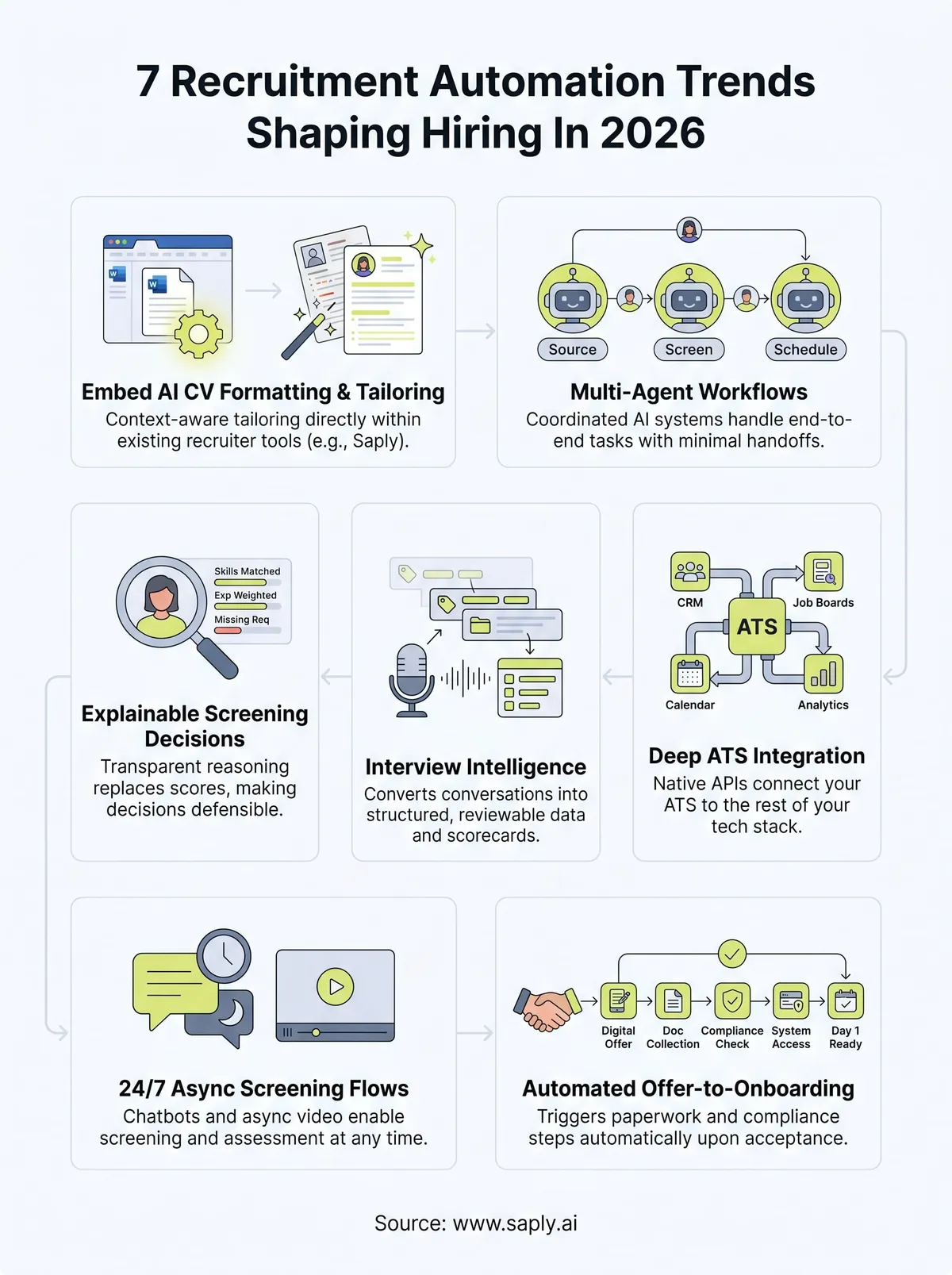 recruitment automation trends infographic