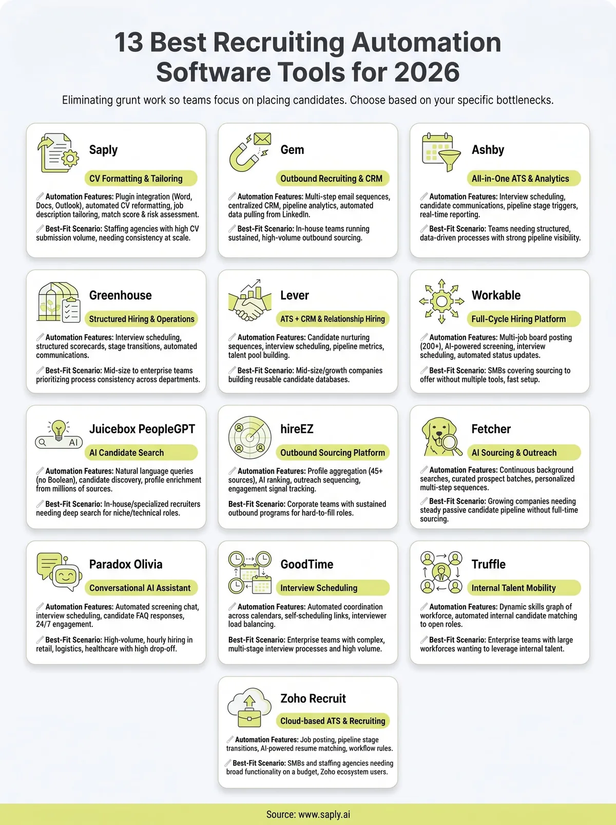 best recruiting automation software infographic