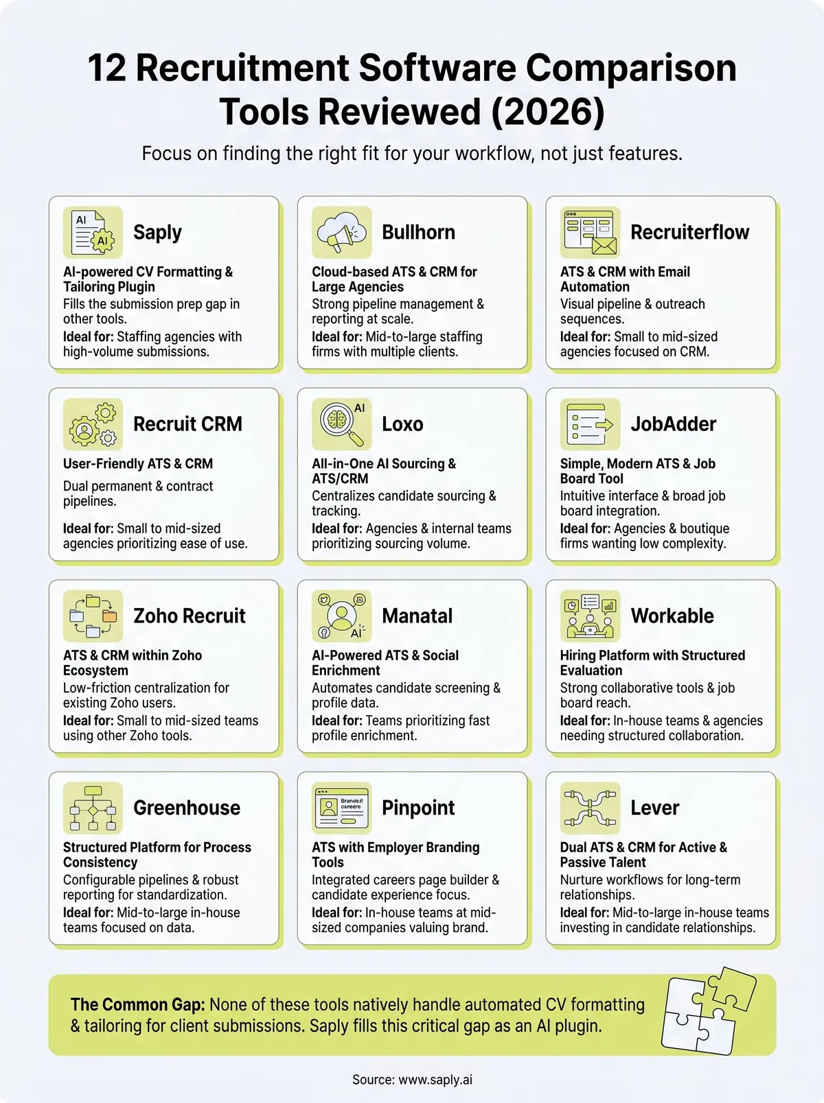 recruitment software comparison infographic